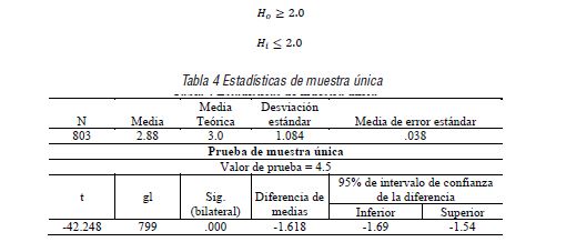 Estadísticas de muestra única