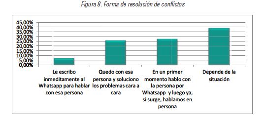 Forma de resolución de conflictos
