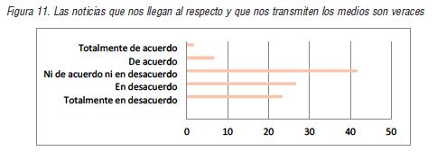 Las noticias que nos llegan al respecto y que nos transmiten los medios son veraces