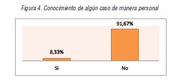 Conocimiento de alg�n caso de manera personal