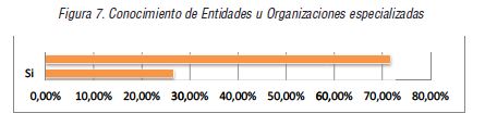 Conocimiento de Entidades u Organizaciones especializadas