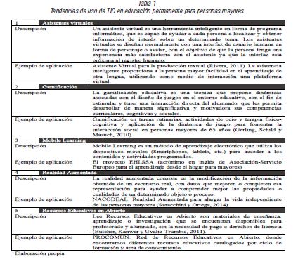 Tendencias de uso de TIC en educación permanente para personas mayores