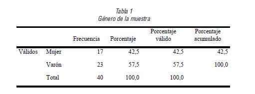 Género de la muestra