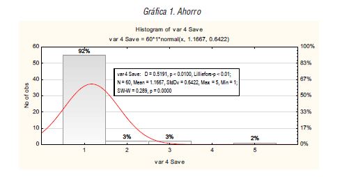 Ahorro