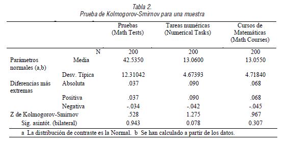 Prueba de Kolmogorov-Smirnov para una muestra