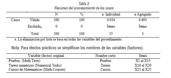 Resumen del procesamiento de los casos
