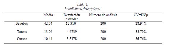 Estadísticos descriptivos