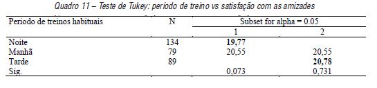 Teste de Tukey: per�odo de treino vs satisfa��o com as amizades