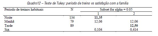 Teste de Tukey: per�odo de treino vs satisfa��o com a familia