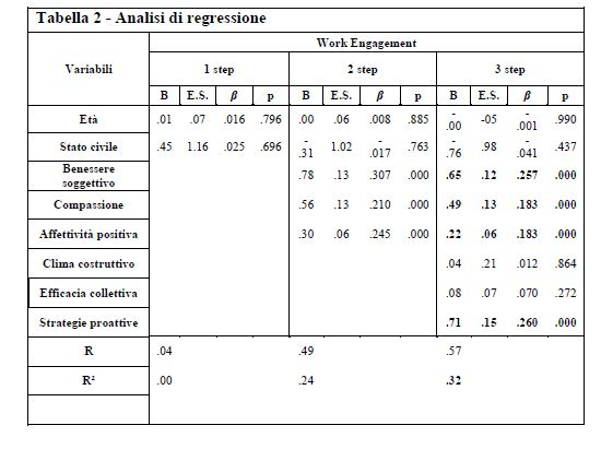  Analisi di regressione