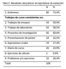  Resultados descriptivos de expectativas de evaluaci&oacute;n