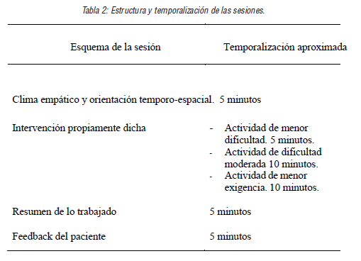 Estructura y temporalizaci&oacute;n de las sesiones.