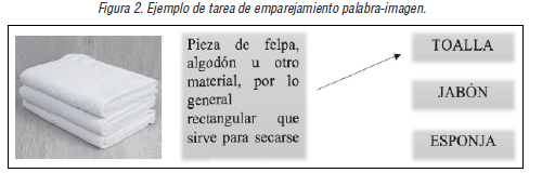 Ejemplo de tarea de emparejamiento palabra-imagen.