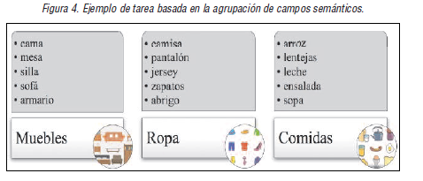 Ejemplo de tarea basada en la agrupaci&oacute;n de campos sem&aacute;nticos.