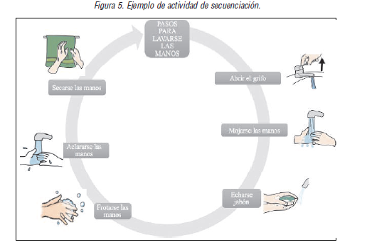 Ejemplo de actividad de secuenciaci&oacute;n.