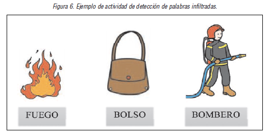  Ejemplo de actividad de detecci&oacute;n de palabras infiltradas