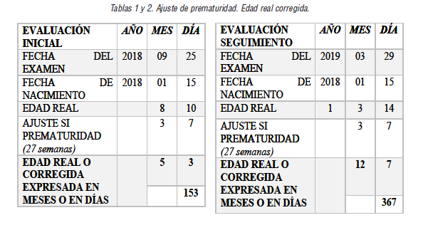 Ajuste de prematuridad. Edad real corregida.