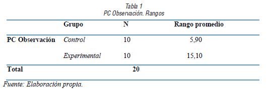 PC Observaci&oacute;n. Rangos
