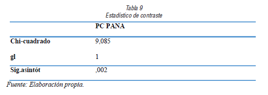  Estad&iacute;stico de contraste