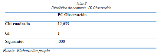 Estad&iacute;stico de contraste. PC Observaci&oacute;n
