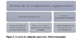 HACER FLUIR EL APRENDIZAJE