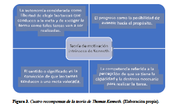Cuatro recompensas de la teoría de Thomas Kenneth