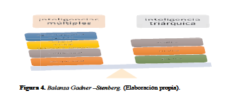 Balanza Gadner –Stenberg