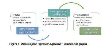 HACER FLUIR EL APRENDIZAJE