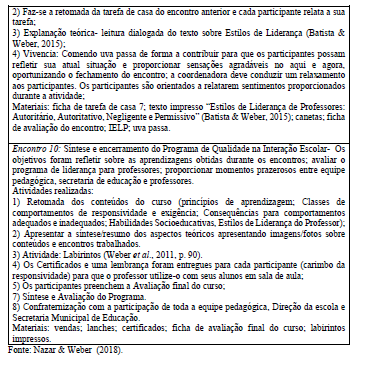 Descri&ccedil;&atilde;o dos encontros do Programa de Qualidade na Intera&ccedil;&atilde;o Professor -Alunos (PQIPA)