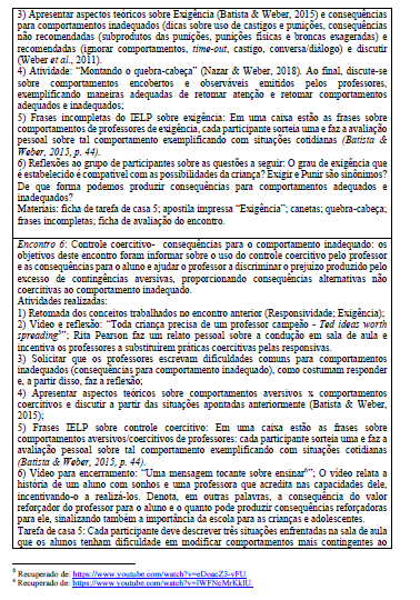 Descri&ccedil;&atilde;o dos encontros do Programa de Qualidade na Intera&ccedil;&atilde;o Professor -Alunos (PQIPA)