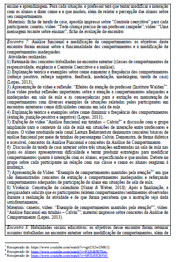 Descri&ccedil;&atilde;o dos encontros do Programa de Qualidade na Intera&ccedil;&atilde;o Professor -Alunos (PQIPA)