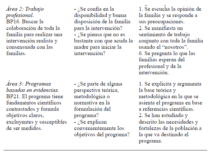 Ejemplos de buenas pr&aacute;cticas, preguntas planteadas e indicadores en cada &aacute;rea de la herramienta de evaluaci&oacute;n.