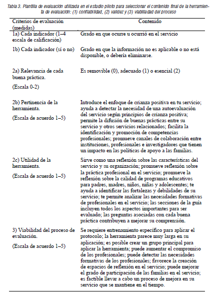  Plantilla de evaluaci&oacute;n utilizada en el estudio piloto para seleccionar el contenido final de la herramien- ta de evaluaci&oacute;n: (1) confiabilidad, (2) validez y (3) viabiliadad del proceso
