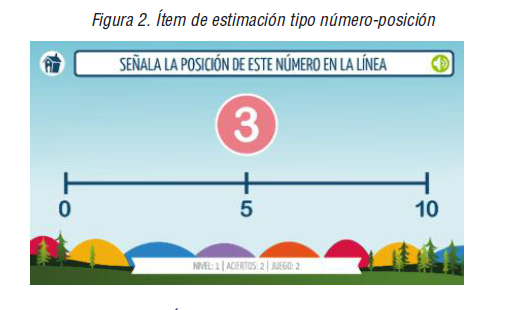 &Iacute;tem de estimaci&oacute;n tipo n&uacute;mero-posici&oacute;n