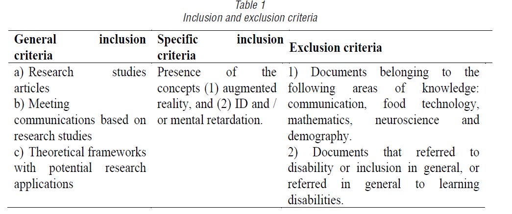 Inclusion and exclusion criteria