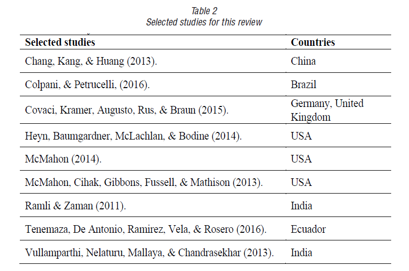 Selected studies for this review