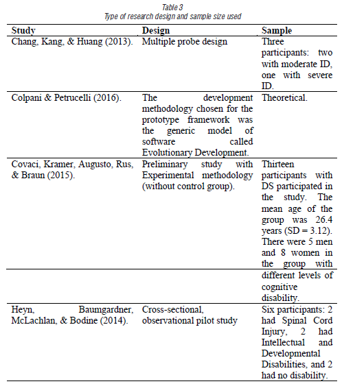 Type of research design and sample size used