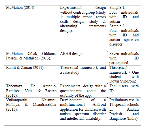Type of research design and sample size used
