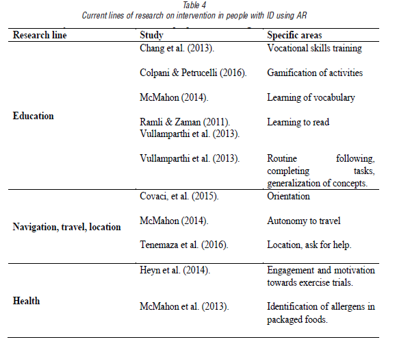 Current lines of research on intervention in people with ID using AR