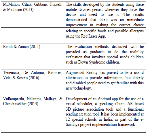 Summary of findings of the researches reviewed