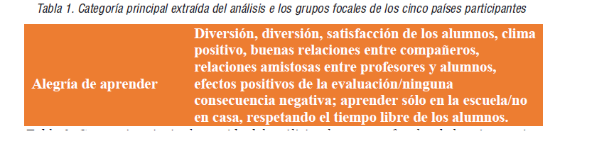 Categoría principal extraída del análisis e los grupos focales de los cinco países participantes