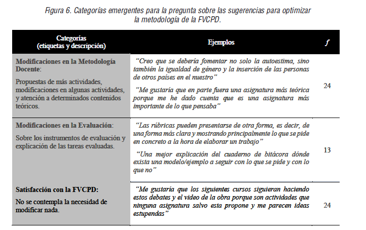 Categorías emergentes para la pregunta sobre las sugerencias para optimizar la metodología de la FVCPD.