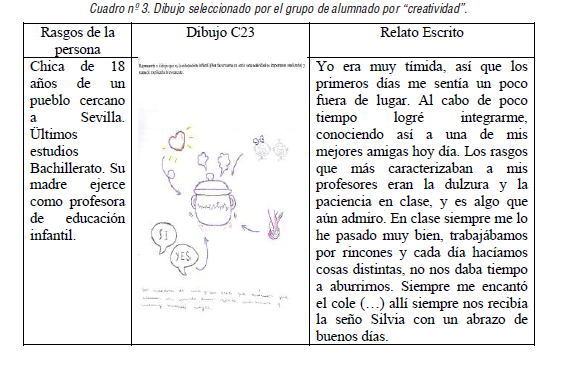 Dibujo seleccionado por el grupo de alumnado por &ldquo;creatividad&rdquo;.