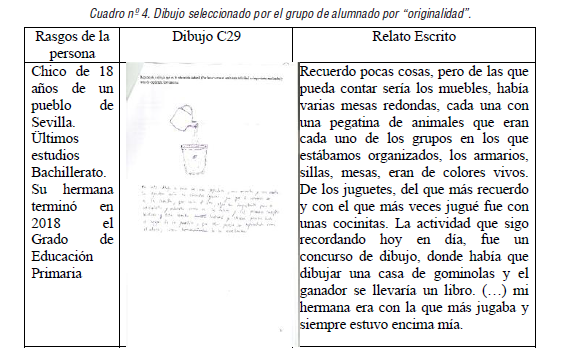 Dibujo seleccionado por el grupo de alumnado por &ldquo;originalidad&rdquo;.