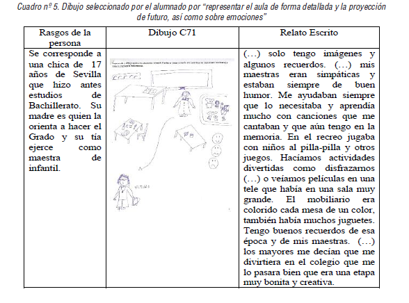 Dibujo seleccionado por el alumnado por &ldquo;representar el aula de forma detallada y la proyecci&oacute;n de futuro, as&iacute; como sobre emociones&rdquo;