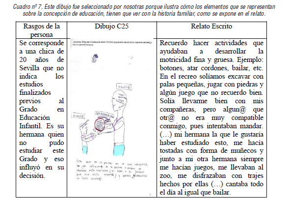 Este dibujo fue seleccionado por nosotras porque ilustra c&oacute;mo los elementos que se representan sobre la concepci&oacute;n de educaci&oacute;n, tienen que ver con la historia familiar, como se expone en el relato.