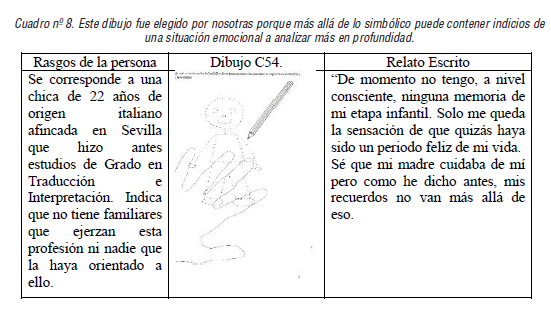Este dibujo fue elegido por nosotras porque m&aacute;s all&aacute; de lo simb&oacute;lico puede contener indicios de una situaci&oacute;n emocional a analizar m&aacute;s en profundidad.