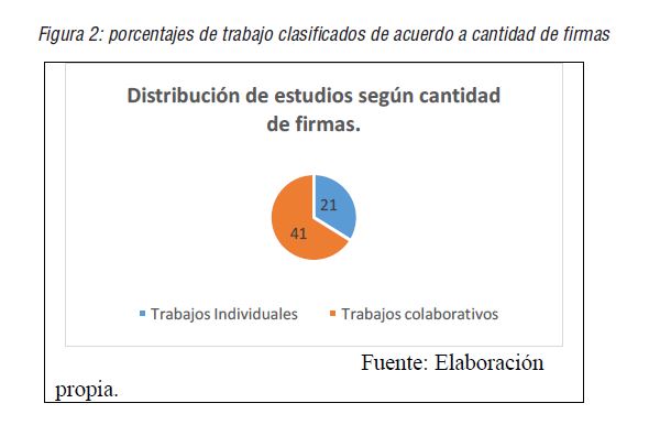 porcentajes de trabajo clasificados de acuerdo a cantidad de firmas