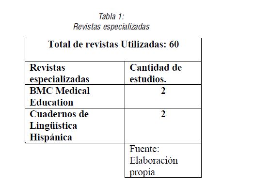 Revistas especializadas