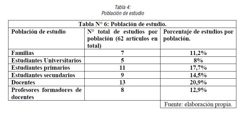 Población de estudio
